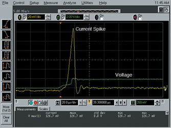 Figure 2. SRAM power-up current